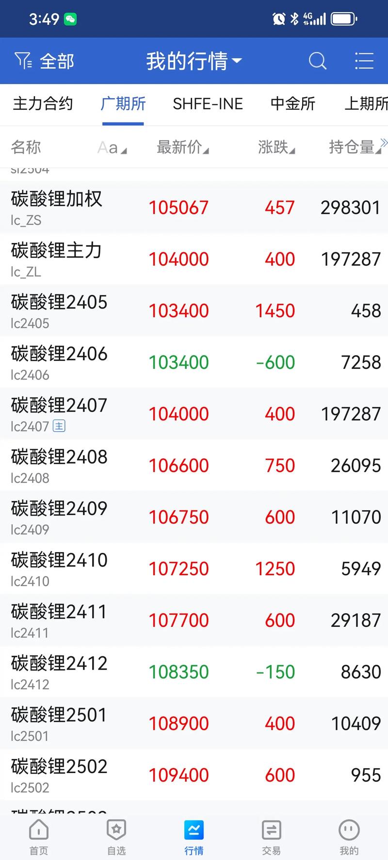 新材料价格