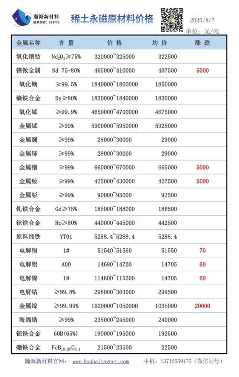 新材料生产厂家如何引领产业升级