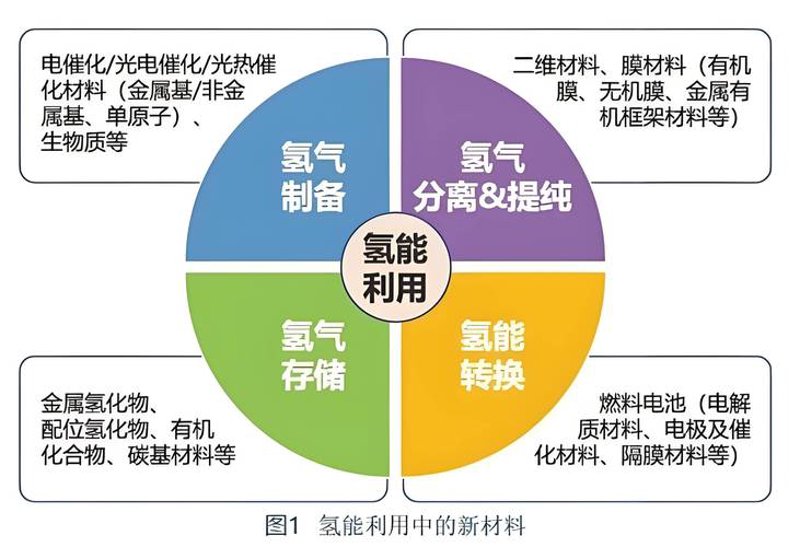 警惕新型材料研发的常见误区